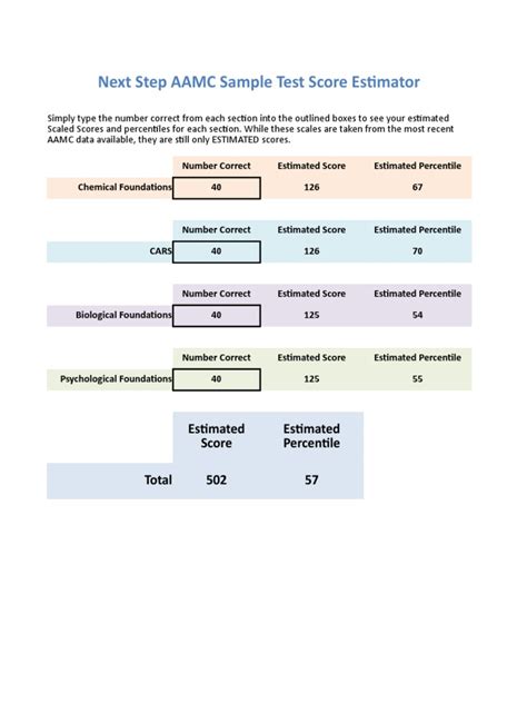 aamc sample test is hard|aamc sample test score conversion.